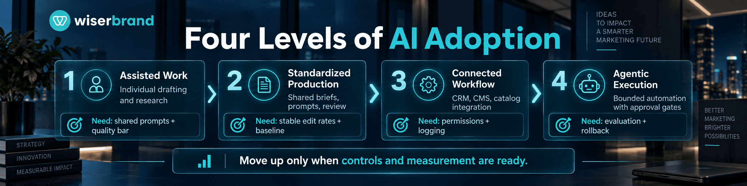 ai marketing adoption strategy