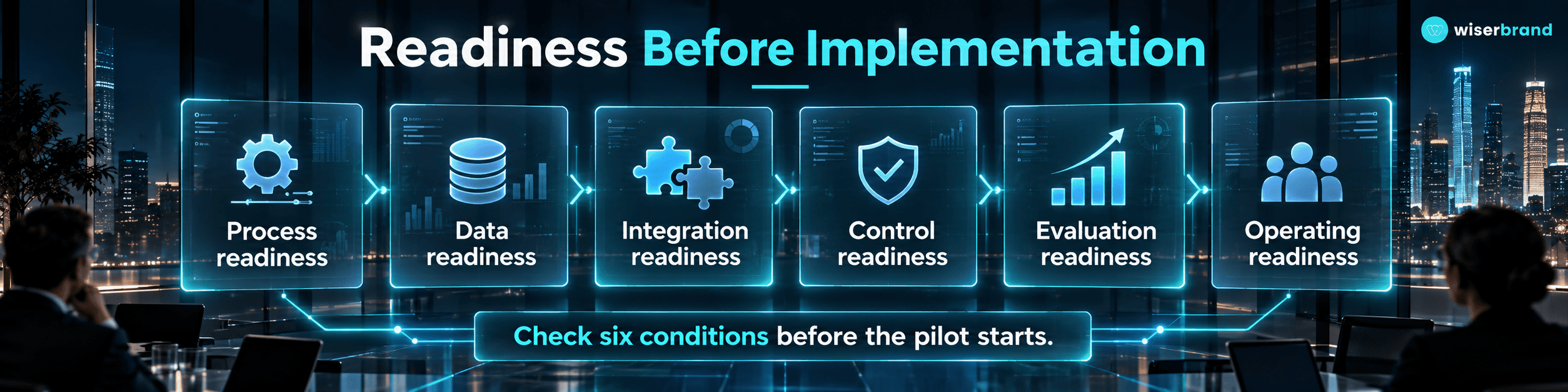 enterprise ai adoption framework