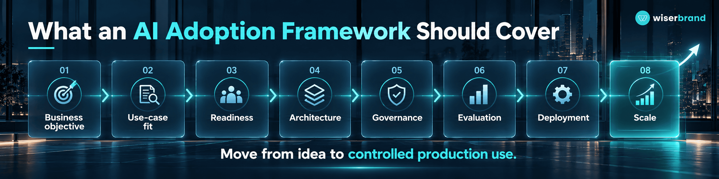 generative ai adoption framework