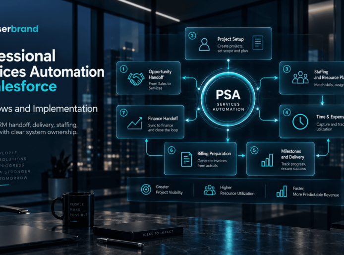 Professional Services Automation in Salesforce: Workflows and Implementation