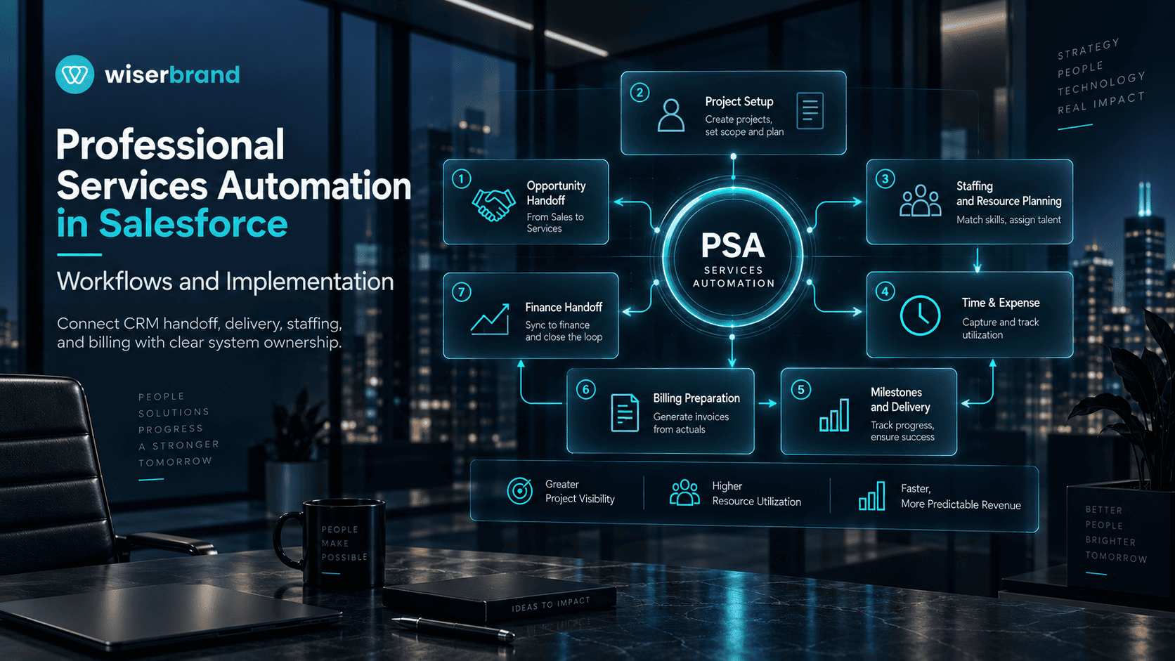 Professional Services Automation in Salesforce: Workflows and Implementation