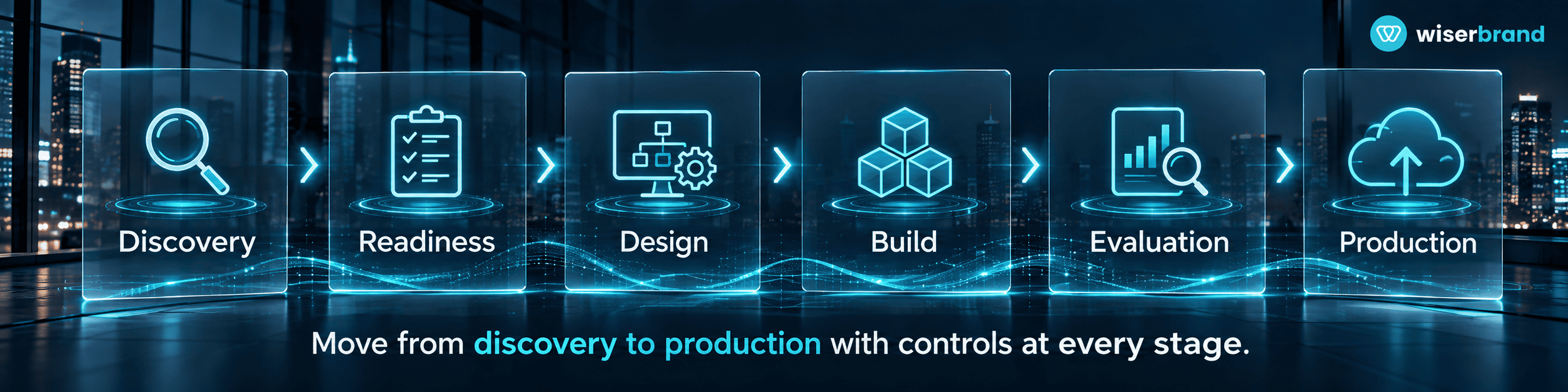 retail ai consulting and development services