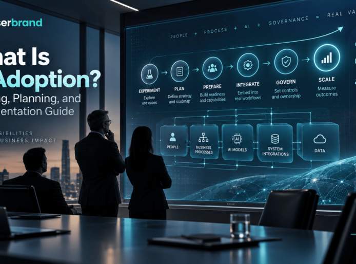 What Is AI Adoption? Meaning, Planning, and Implementation Guide