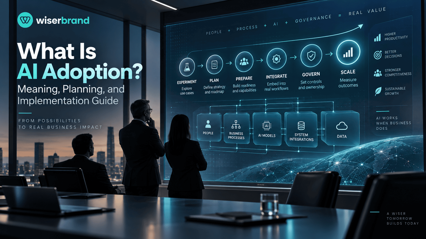 What Is AI Adoption? Meaning, Planning, and Implementation Guide