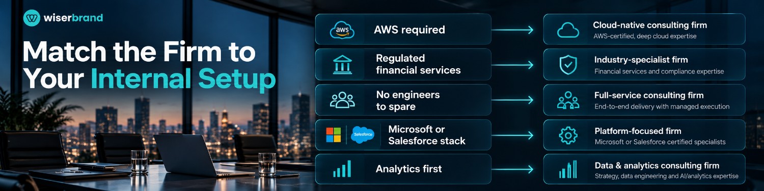 ai consulting for mid-market companies
