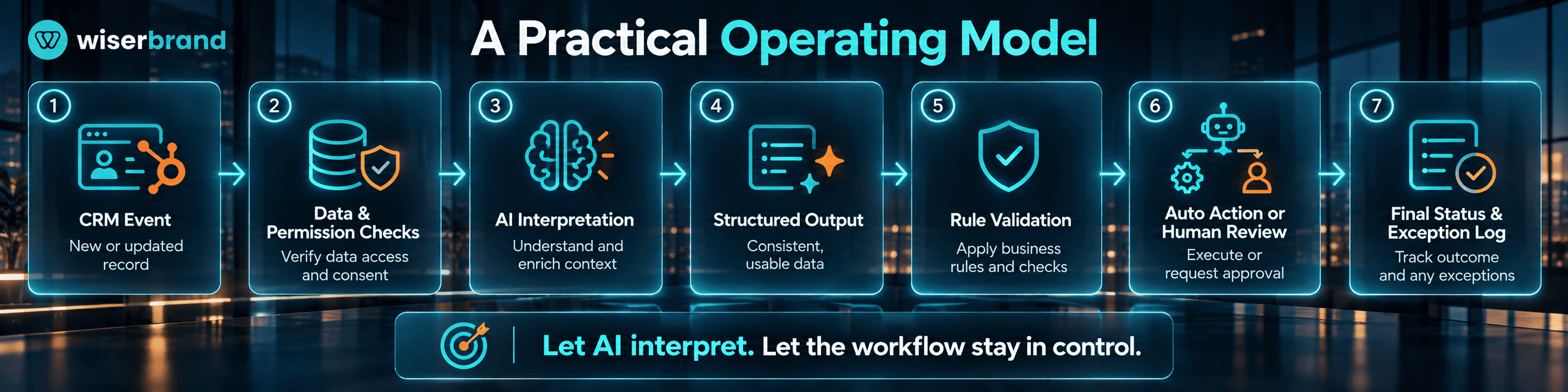 how to use ai in hubspot crm