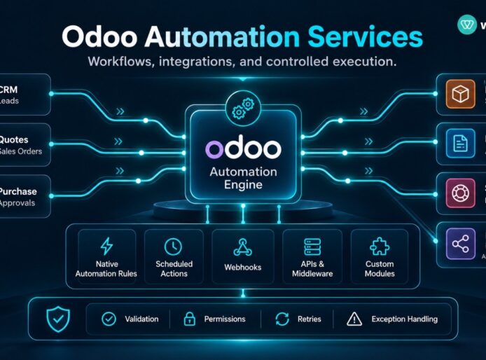 Odoo Automation Services: What to Automate and How Implementation Works