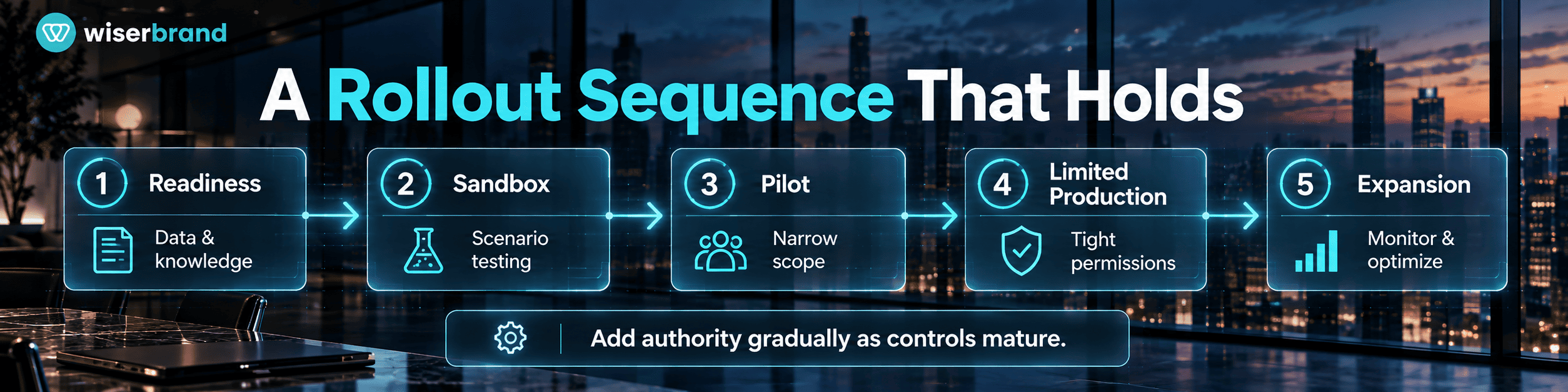 salesforce agentic ai tools adoption 2026