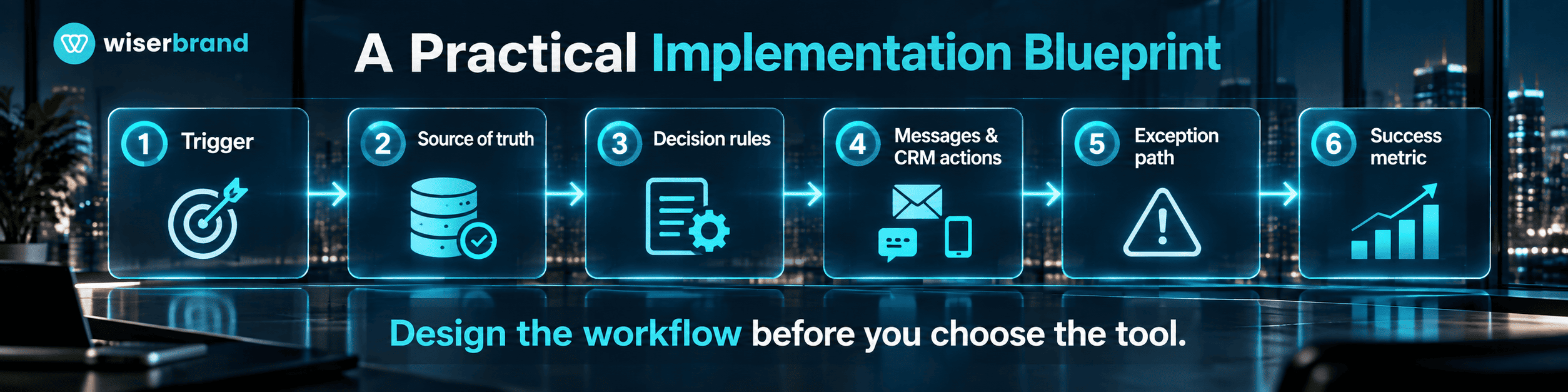 salesforce marketing automation tools